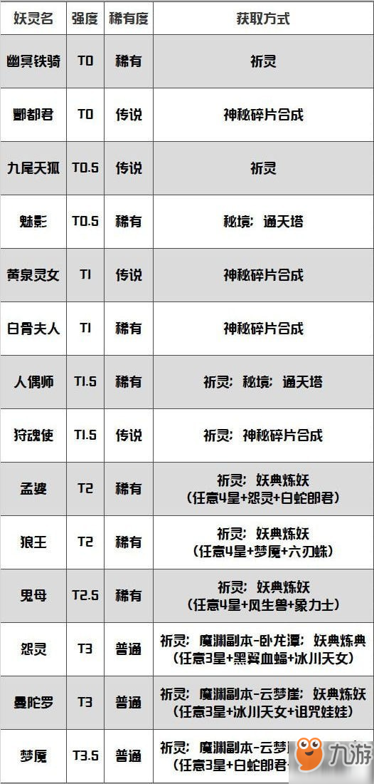 長安幻世繪陰族妖靈獲取大全 陰族妖靈強度排行表