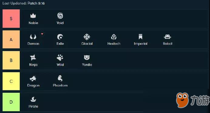 《LOL》云顶之弈9.16版本排位吃鸡阵容汇总