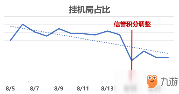 《王者荣耀》保护规则介绍