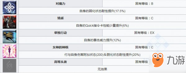 fgo泳裝莉莉絲圖鑒 泳裝莉莉絲屬性技能介紹