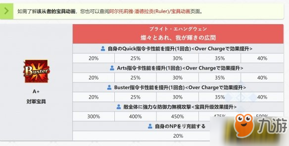 Fgo 泳装狮子王怎么样泳装狮子王介绍 九游手机游戏