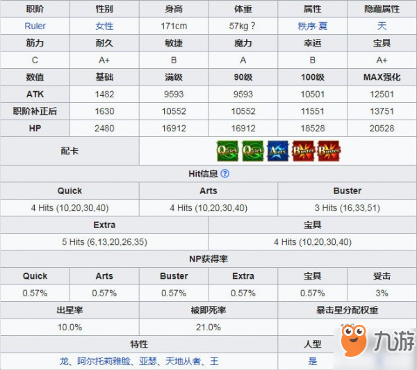 fgo泳裝白槍呆圖鑒 泳裝白槍呆屬性技能介紹