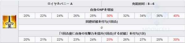 fgo泳裝白槍呆圖鑒 泳裝白槍呆屬性技能介紹