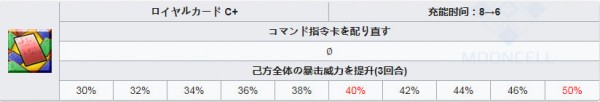 fgo泳裝白槍呆圖鑒 泳裝白槍呆屬性技能介紹