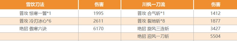 暴走英雄壇雪飲刀法詳細攻略