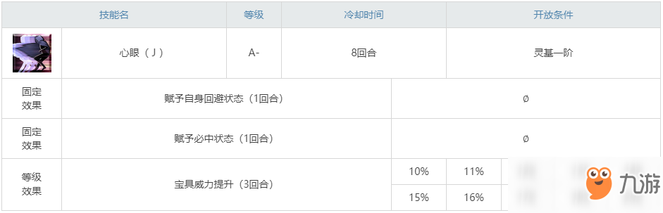 《命运冠位指定》泳装冲田总司图鉴