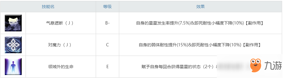 《命运冠位指定》泳装冲田总司图鉴