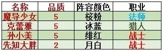 皇家骑士自走棋月白猎阵容攻略 月白猎棋子选择运营思路