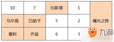 《航海王燃燒意志》SSR花劍比斯塔進階攻略