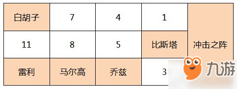 《航海王燃燒意志》SSR花劍比斯塔進階攻略