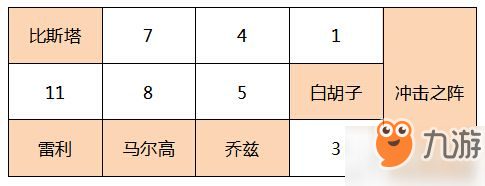 《航海王燃烧意志》SSR花剑比斯塔进阶攻略