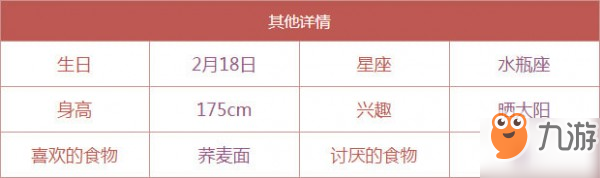 茜色世界中与君咏唱斋藤一怎么样 斋藤一属性技能介绍