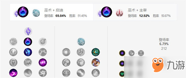 LOL9.16奥数彗星维克兹辅助符文出装推荐