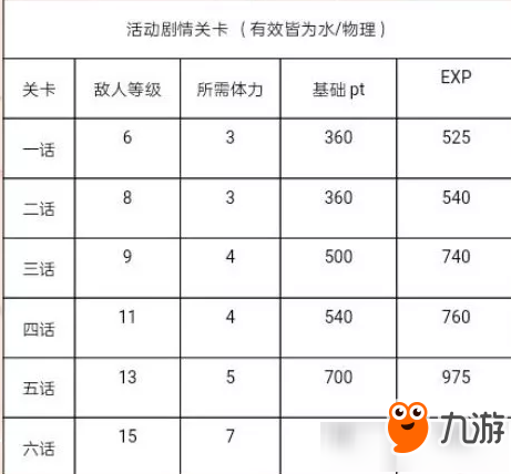 《茜色世界中与君咏唱》恋于浴烟活动全攻略