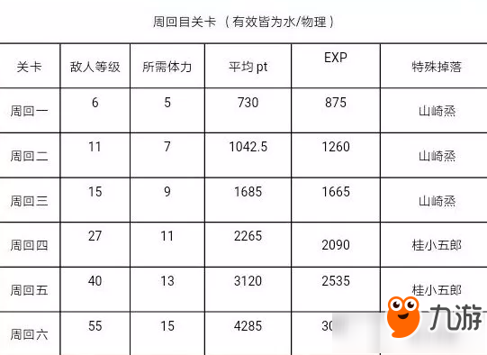 《茜色世界中與君詠唱》戀于浴煙活動(dòng)全攻略