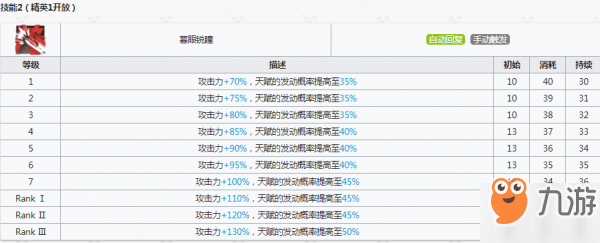 明日方舟黑技能材料需要什么 專精材料要哪些