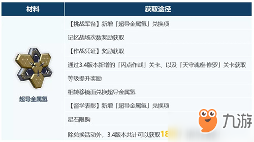 崩坏3如何获取超限武器进化材料