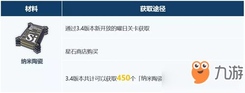 崩坏3如何获取超限武器进化材料