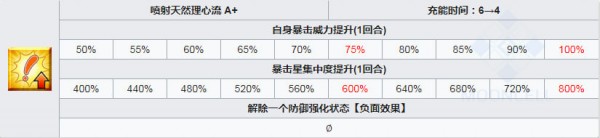 fgo泳装冲田总司技能强化什么材料？强化所需材料一览