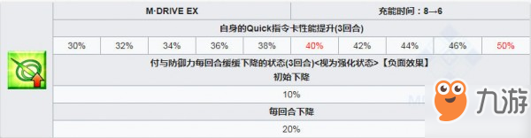 fgo泳装冲田总司技能是什么？技能效果一览