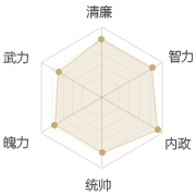 《夢(mèng)想帝王手游》名將王熙鳳介紹