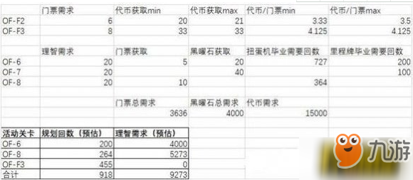 明日方舟扭蛋機(jī)和里程碑怎么畢業(yè) 火藍(lán)之心扭蛋機(jī)和里程碑畢業(yè)攻略