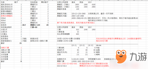 明日方舟火藍之心怎么玩 最佳性價比理智刷本攻略