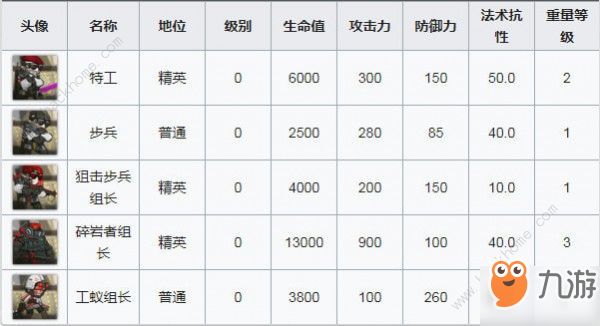 明日方舟OF-F3怎么打？ OF-F3旋轉(zhuǎn)木馬低配三星打法詳解[視頻][多圖]