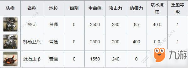 明日方舟OF-F1攻略 OF-F1水上滑梯通关打法详解[视频][多图]