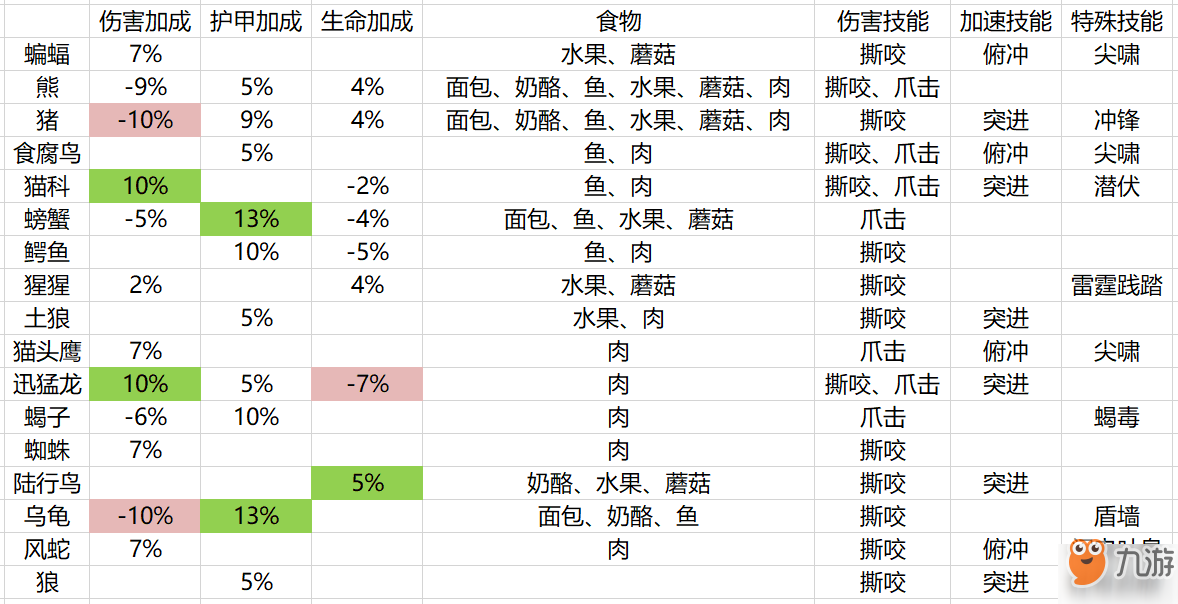 魔獸世界懷舊服寵物技能攻略