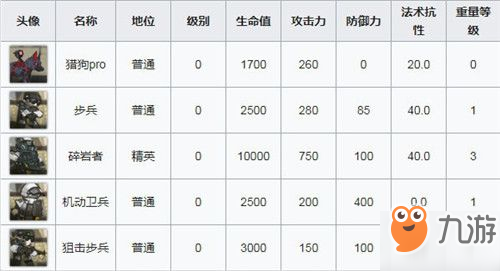 明日方舟火蓝之心主舞台OF-5通关攻略