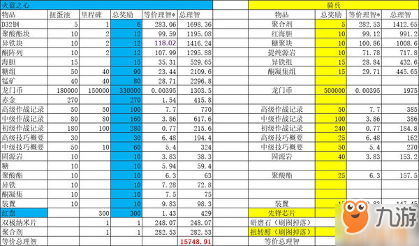 明日方舟無限池收益怎么樣