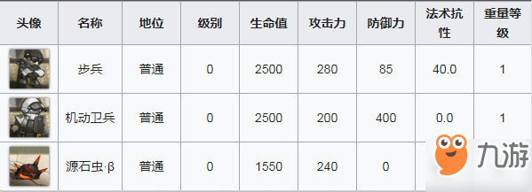 明日方舟OF-F1水上滑梯如何過 三星通關(guān)方法介紹