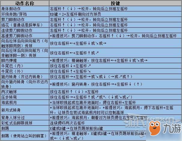 《实况足球2020》假动作按键教程 假动作怎么按