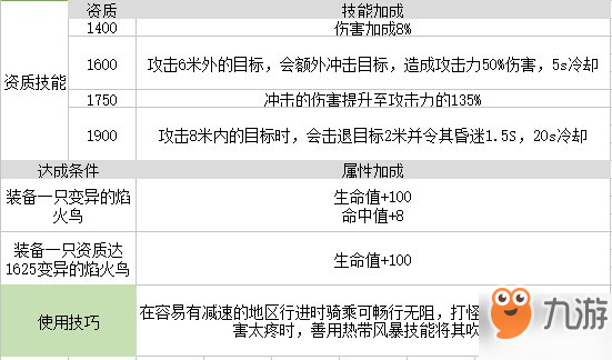 我的起源变异的焰火鸟怎么样