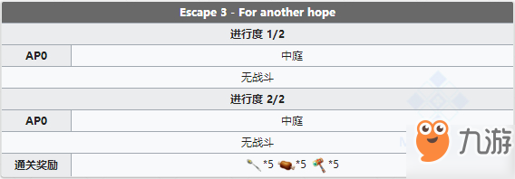 FGO夏日泳裝復(fù)刻Escape3配置