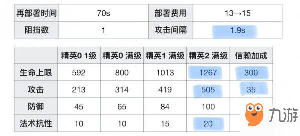 明日方舟格劳克斯使用攻略 格劳克斯测试分析