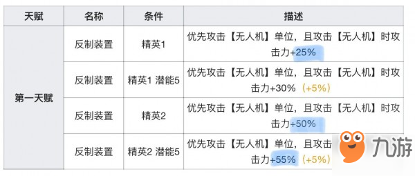 明日方舟格劳克斯使用攻略 格劳克斯测试分析