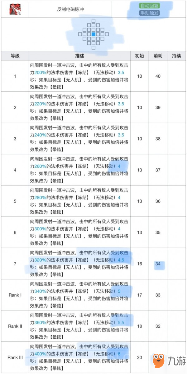 明日方舟格劳克斯使用攻略 格劳克斯测试分析