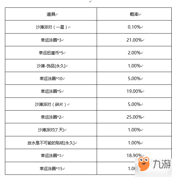 王牌戰(zhàn)士沙灘幸運(yùn)星活動(dòng)道具概率公示