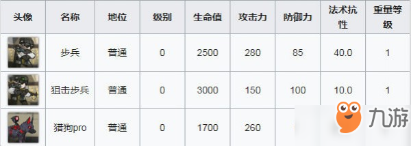 明日方舟OF-3怎么打？OF-3竞走赛通关攻略
