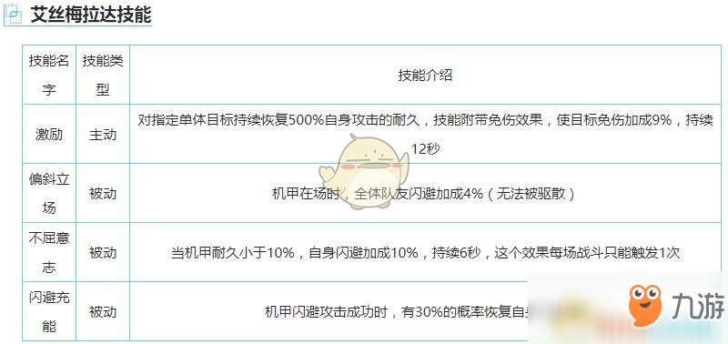 《重裝戰(zhàn)姬》R艾絲梅拉達圖鑒