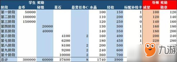 崩壞3師徒系統(tǒng)收益怎么樣