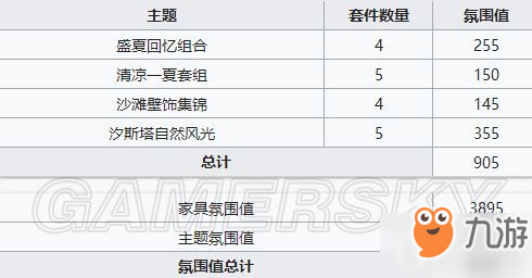 明日方舟火藍(lán)之心家具大全 夏活家具整理與收集攻略