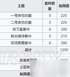 明日方舟火藍(lán)之心家具大全 夏活家具整理與收集攻略