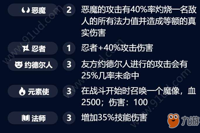 云頂之弈6法刺客陣容推薦 6法刺客陣容玩法介紹[多圖]