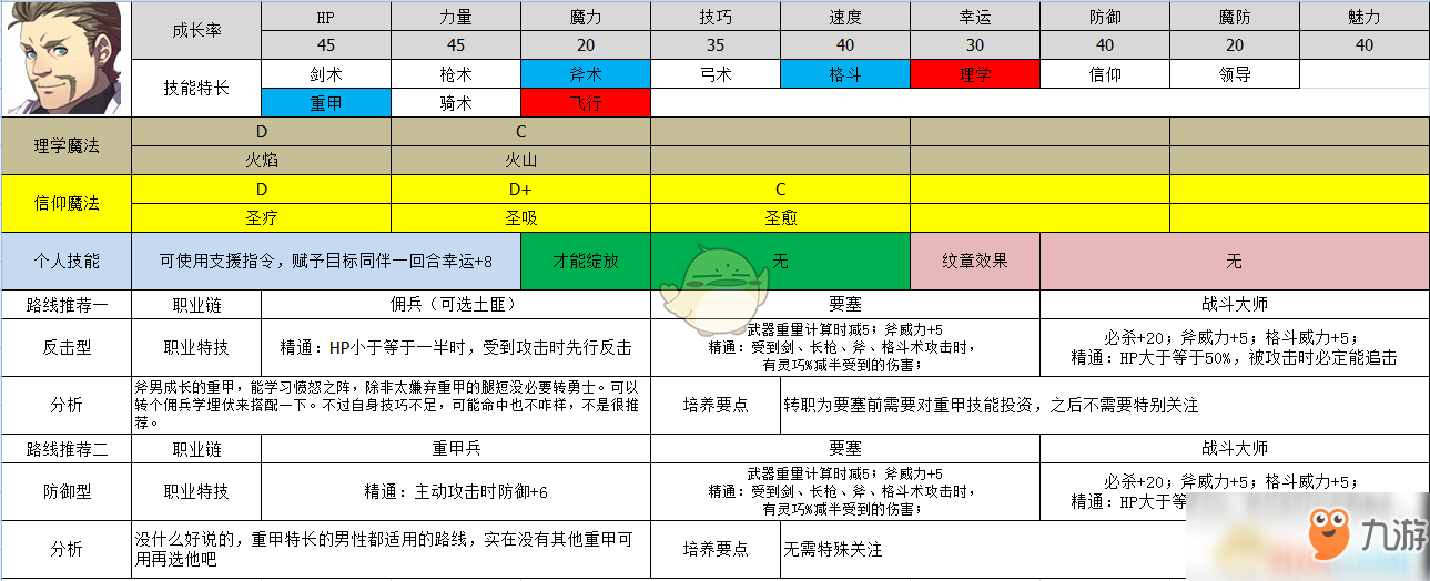 《火焰纹章：风花雪月》阿罗伊斯属性及路线规划分享