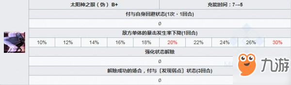 fgo帕里斯圖鑒 帕里斯寶具技能介紹