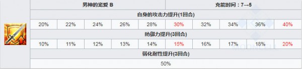 fgo帕里斯圖鑒 帕里斯寶具技能介紹