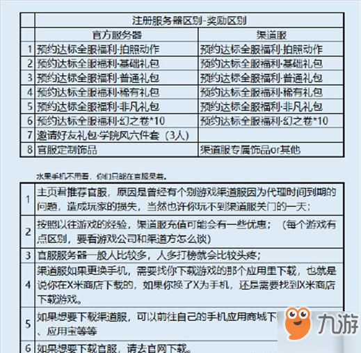 闪耀暖暖注册服务器区别奖励区别一览